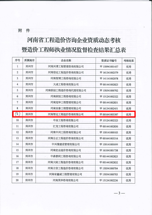 【豫建设标{2016-69}号】2016年全省工程造价咨询企业资质动态考核 (3).jpg